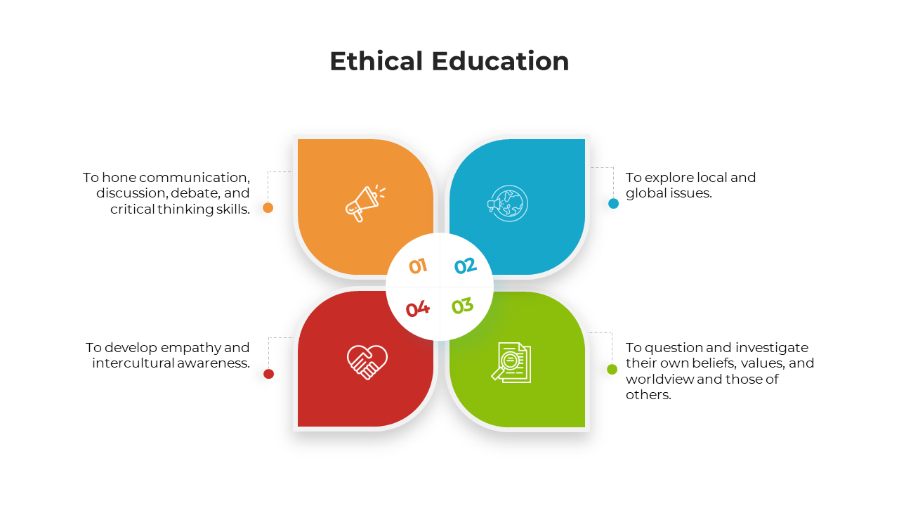 Ethical education layout slides showcasing icons, numbered sections in various colours with caption areas.