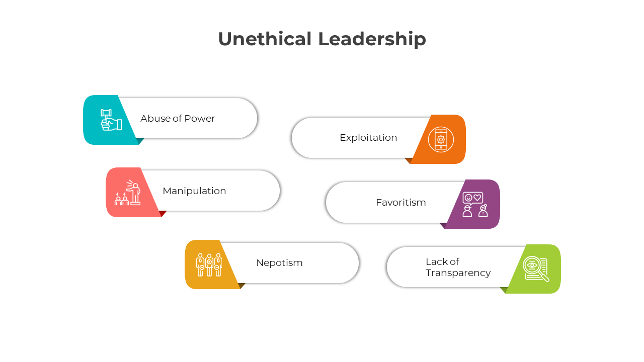 Leadership slide deck detailing unethical practices with colored icon boxes, using clean and colorful layout.