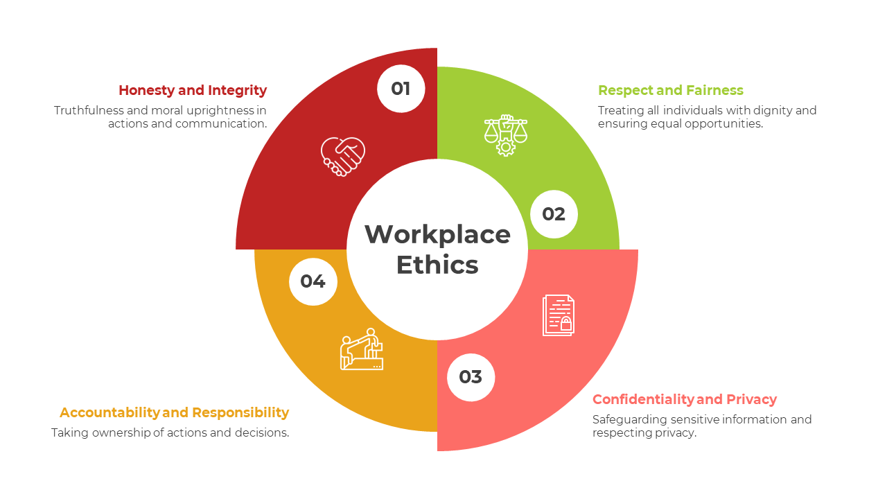 A pack of workplace ethics slides with various colored design layouts with icons and text descriptions.