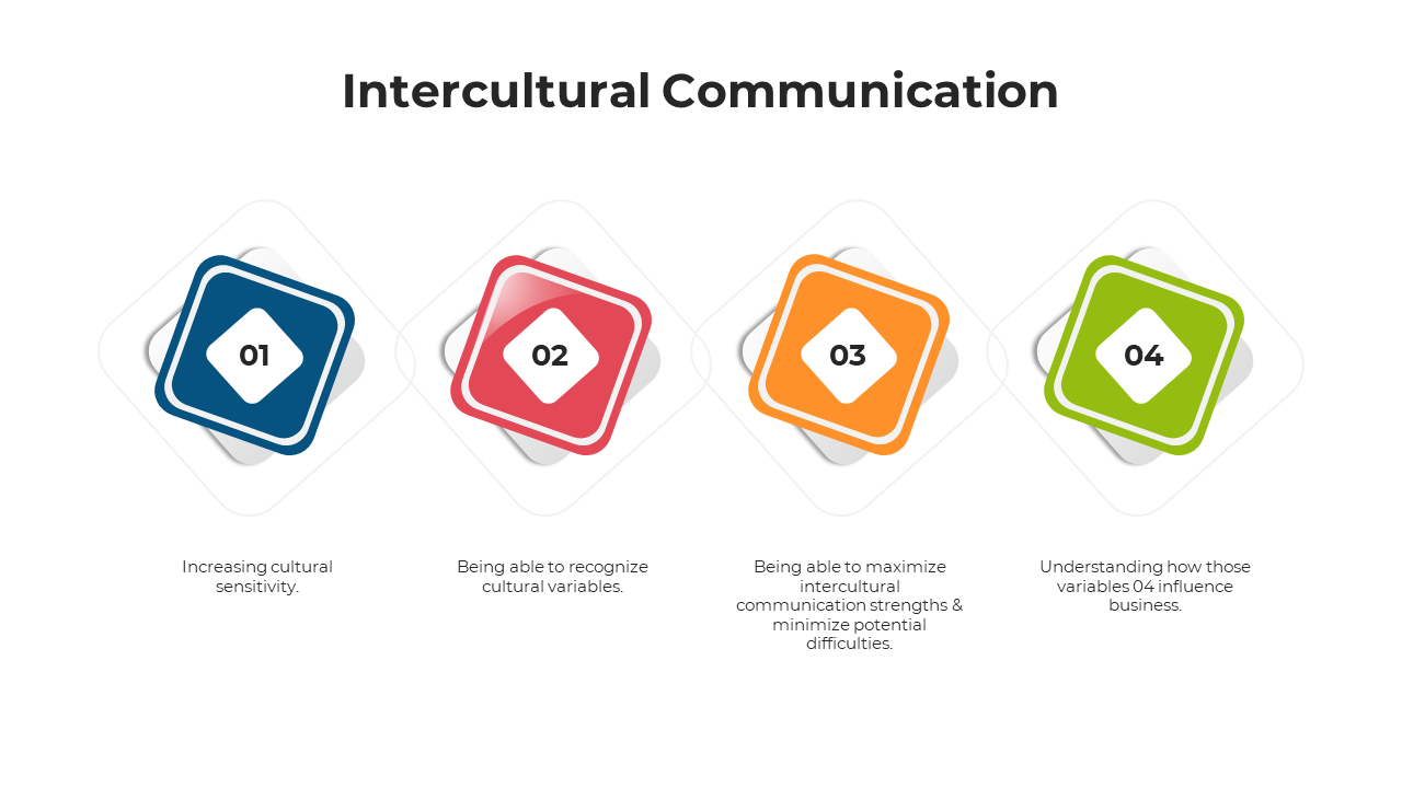 Intercultural communication slides with vibrant geometric shapes illustrating key cultural sensitivity concepts.