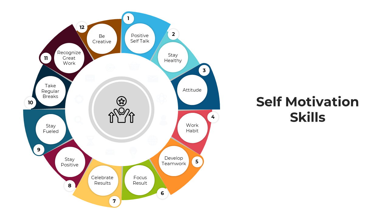 Set of slides displaying motivation skills with a prominent circular chart and additional detailed layouts.