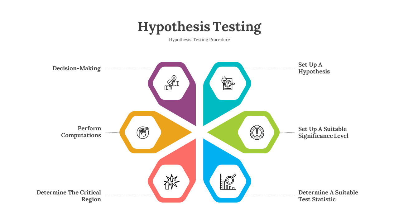 Slide deck covering hypothesis testing, with a central six-step process diagram and supporting slides in a white background.