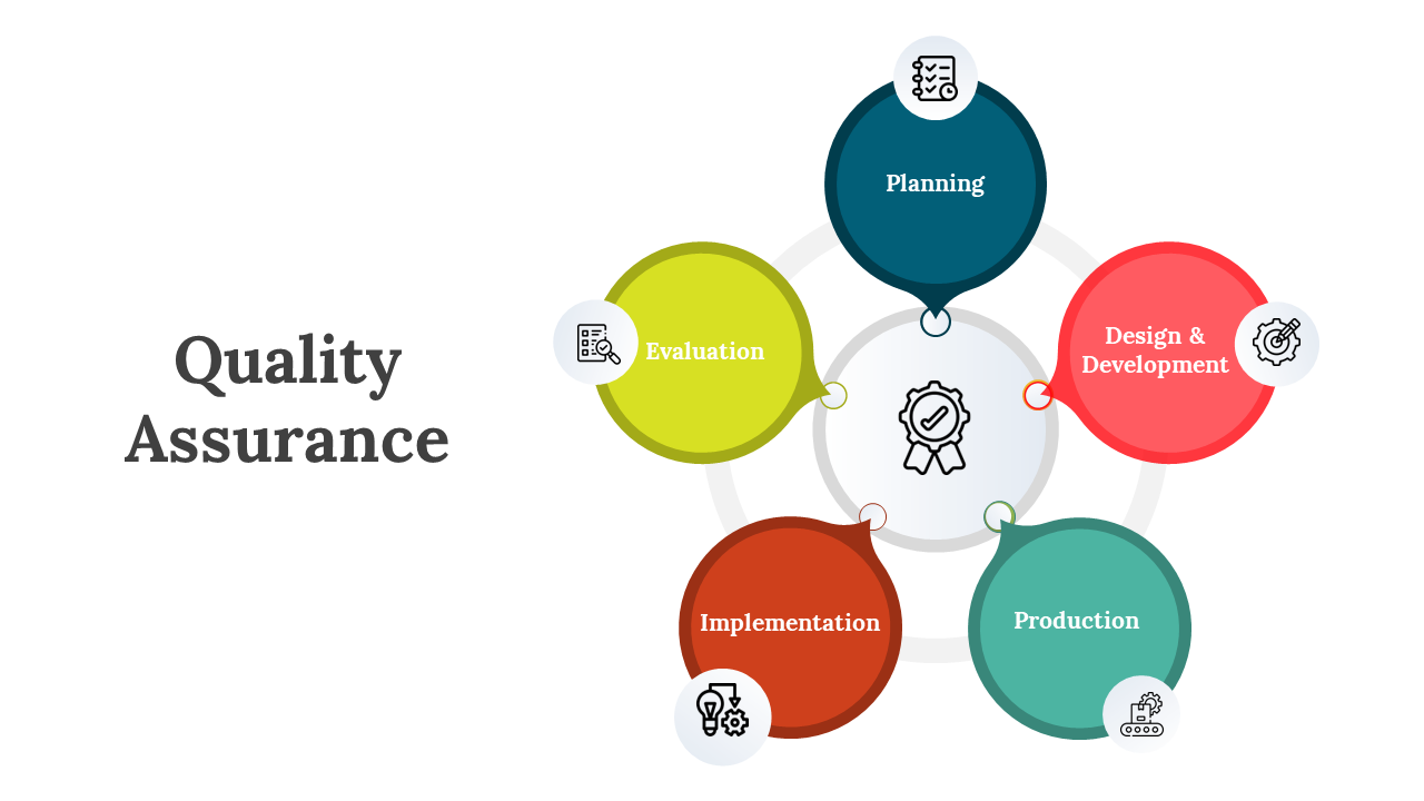 Pack of slides with colored circles and nodes in various layouts depicting stages of quality assurance in vibrant colors.