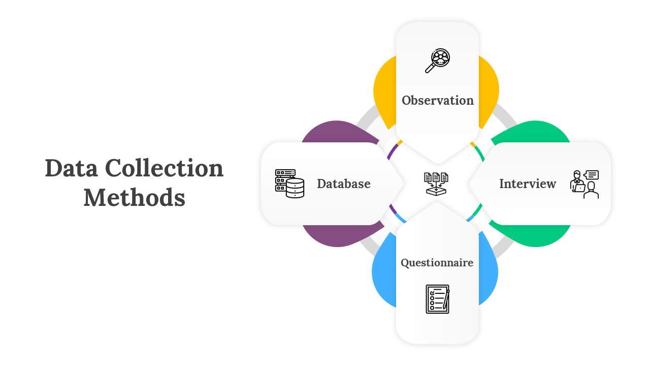 Pack of slide showcasing data collection methods with icons in different colors on a white backdrop.