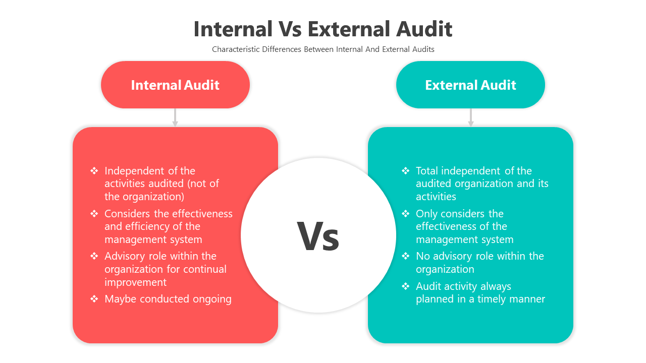 Internal vs external audit slide with red and teal sections for the characteristic differences between both audit types.