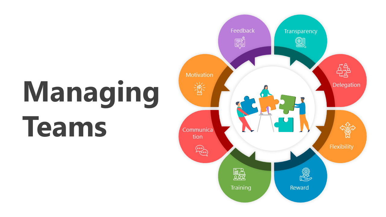 Managing Teams PowerPoint And Google Slides Themes