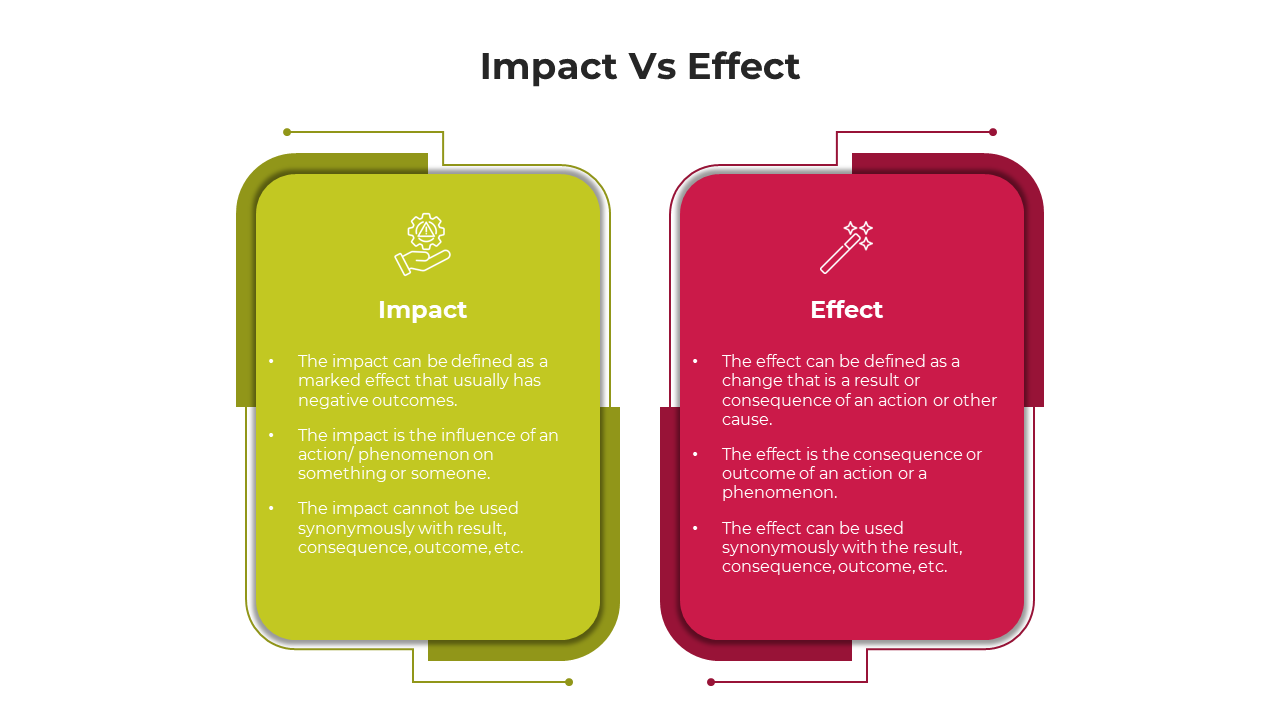 Slides comparing the concepts of impact and effect, highlighting differences with distinct color coded boxes for each term.