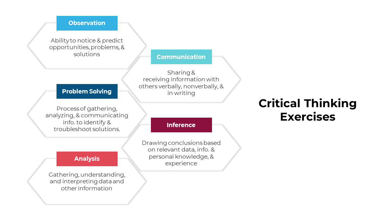 Visual representation of critical thinking skills slide deck including communication, problem solving, and inference