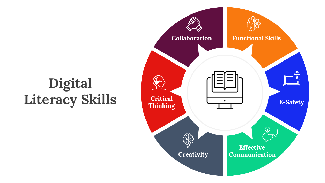 Digital Literacy Skills PowerPoint And Google Slides