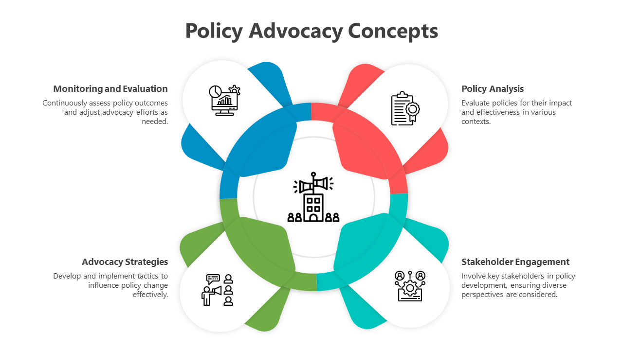 Policy advocacy concepts infographic slide deck with icons and descriptions from monitoring up to strategies.