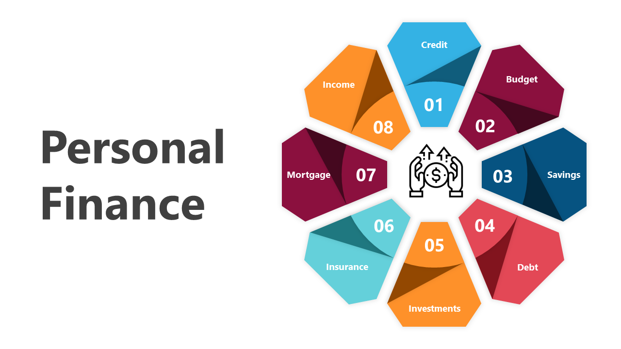 Personal finance slide deck with geometric sections in various colors focusing on managing financial aspects.