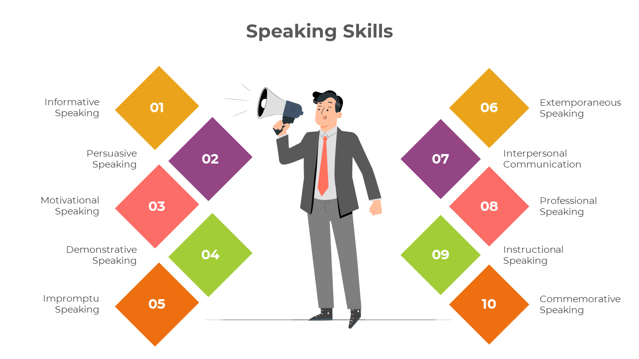 Speaking skills slides with types of speaking in different colorful layout designs and icons.