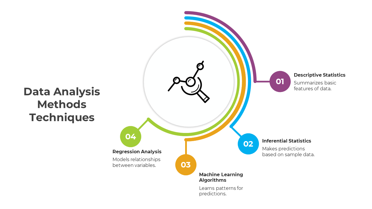 Data analysis slides with flowcharts, icons, and colored segments for statistical methods and machine learning algorithms.