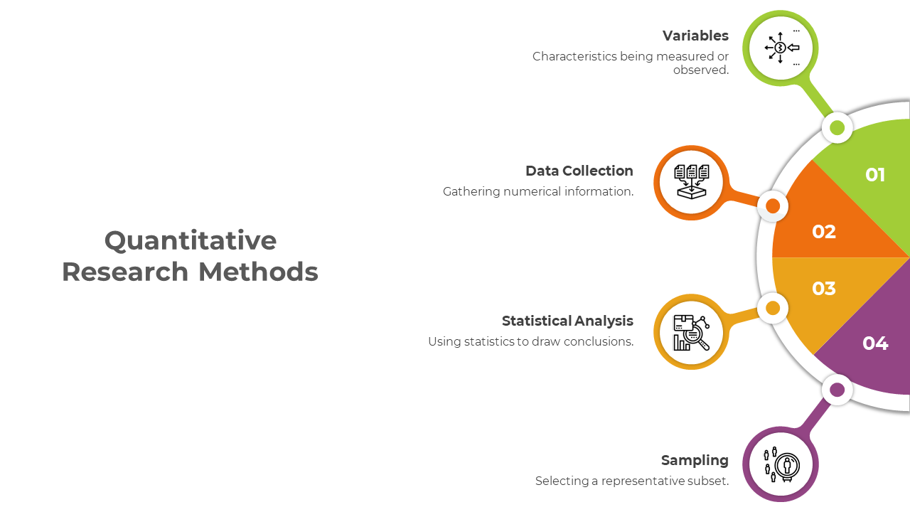 Five-part circular infographic slide deck displaying the steps of quantitative research methods, with colorful segments and icons.