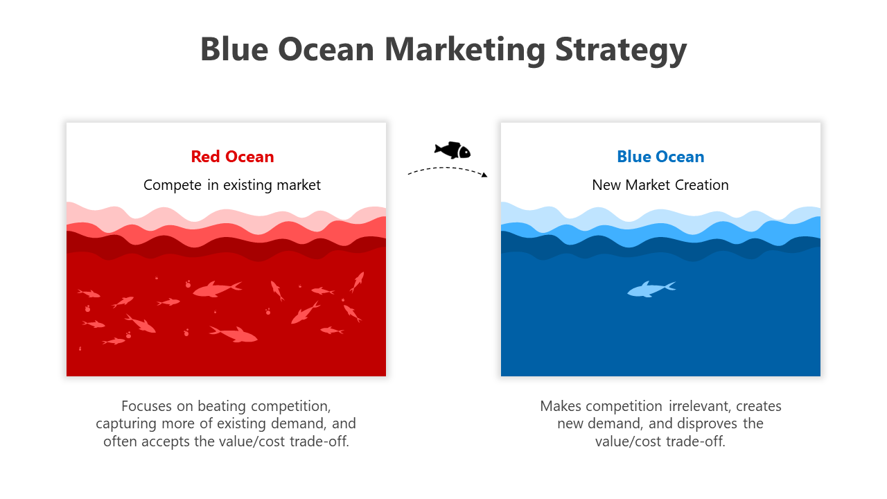 Editable Blue Ocean Marketing Strategy PPT And Google Slides