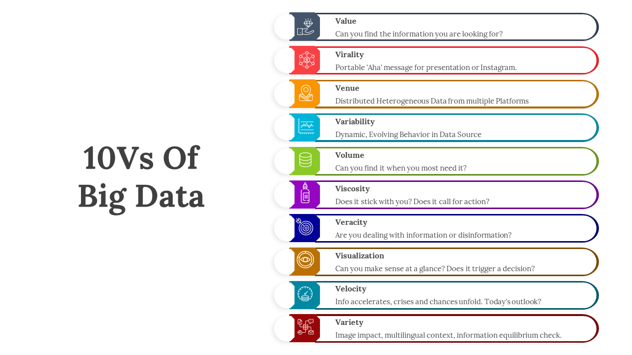 Editable 10Vs Of Big Data PPT Presentation And Google Slides