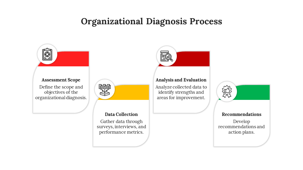 Pack of slides showing different stages of organizational diagnosis, with color-coded steps, icons, and flowcharts.