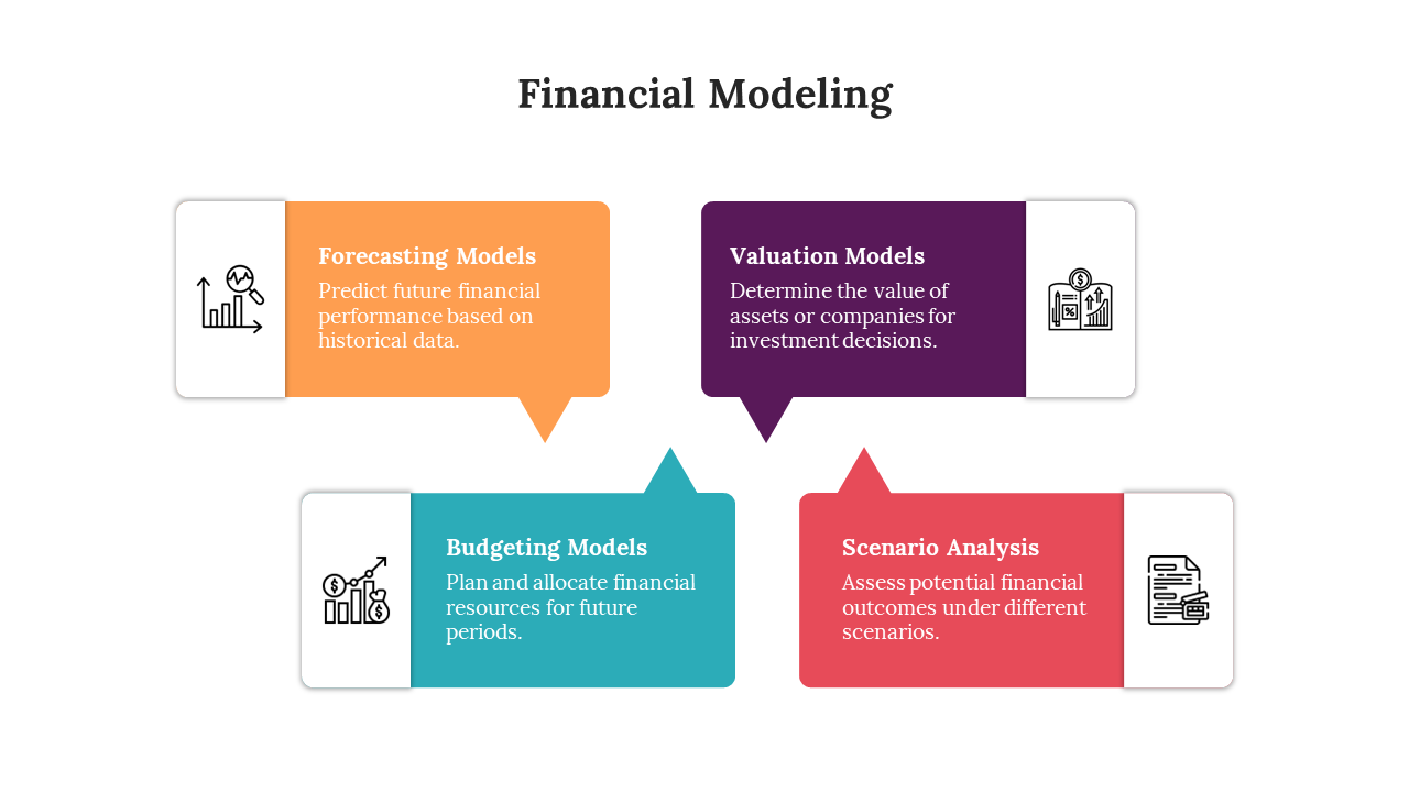 PowerPoint slides on financial modeling with different colorful layout designs and icons with text descriptions.