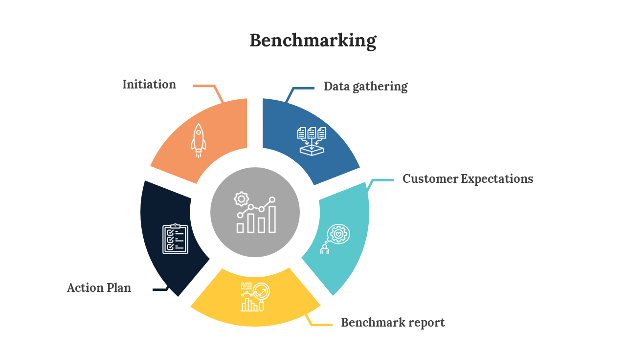 Attractive Benchmarking PPT Presentation And Google Slides