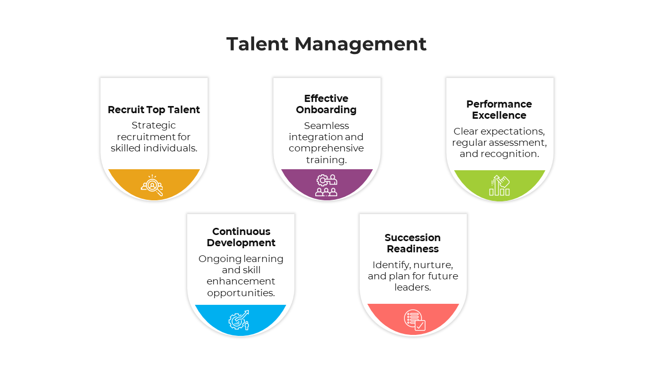 Collection of talent management slides with icons and different layout designs.