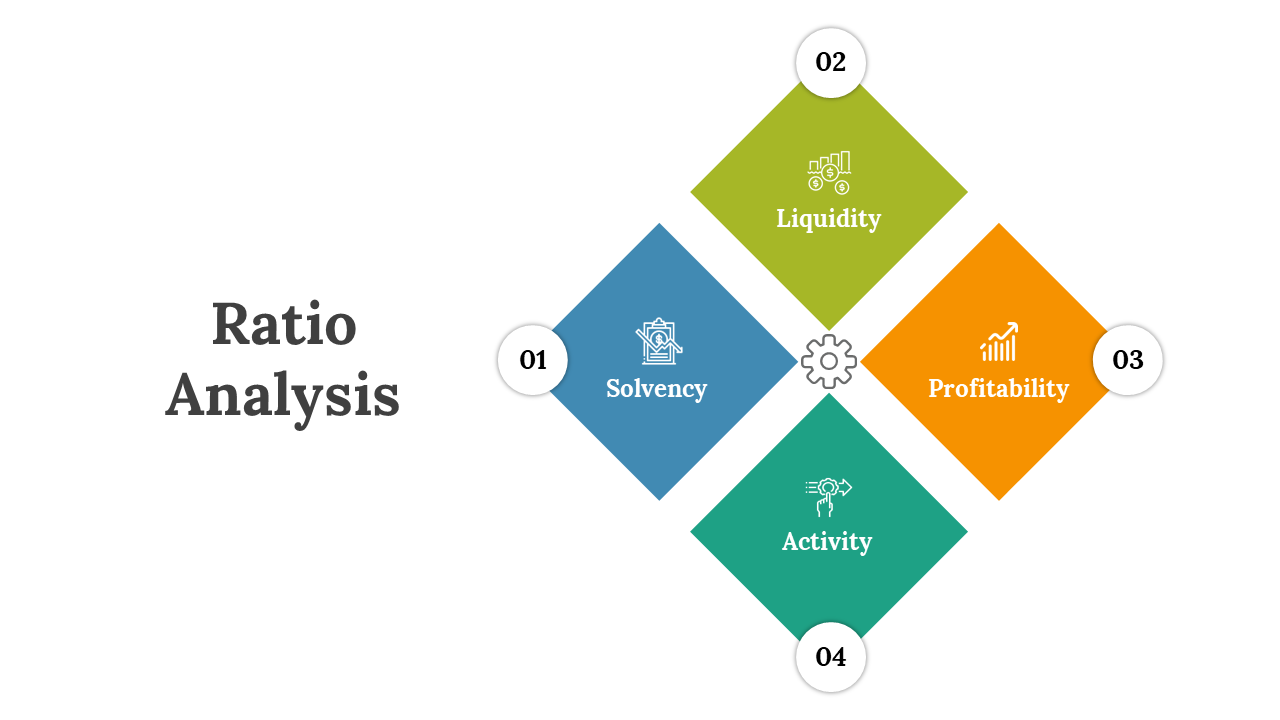 Slide deck showcasing ratio analysis elements with colorful geometric designs and icons, highlighting financial metrics.