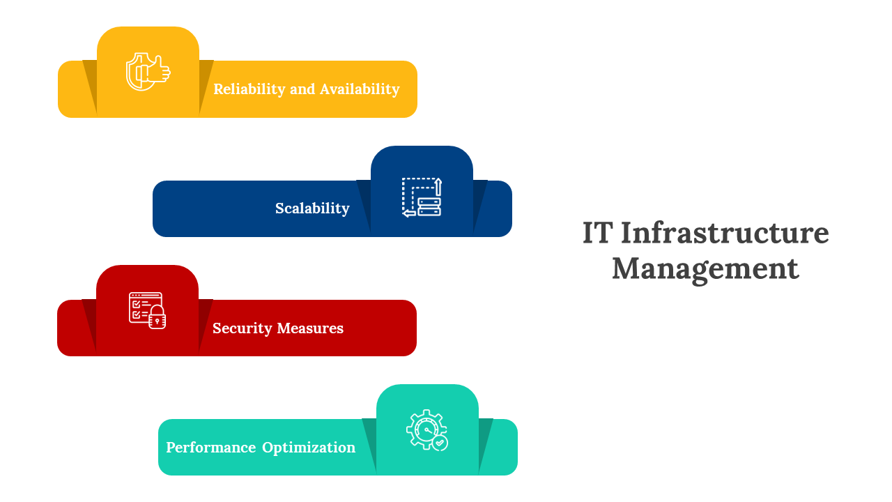 Slide deck on IT infrastructure management featuring colorful diagrams of reliability, security, and performance.