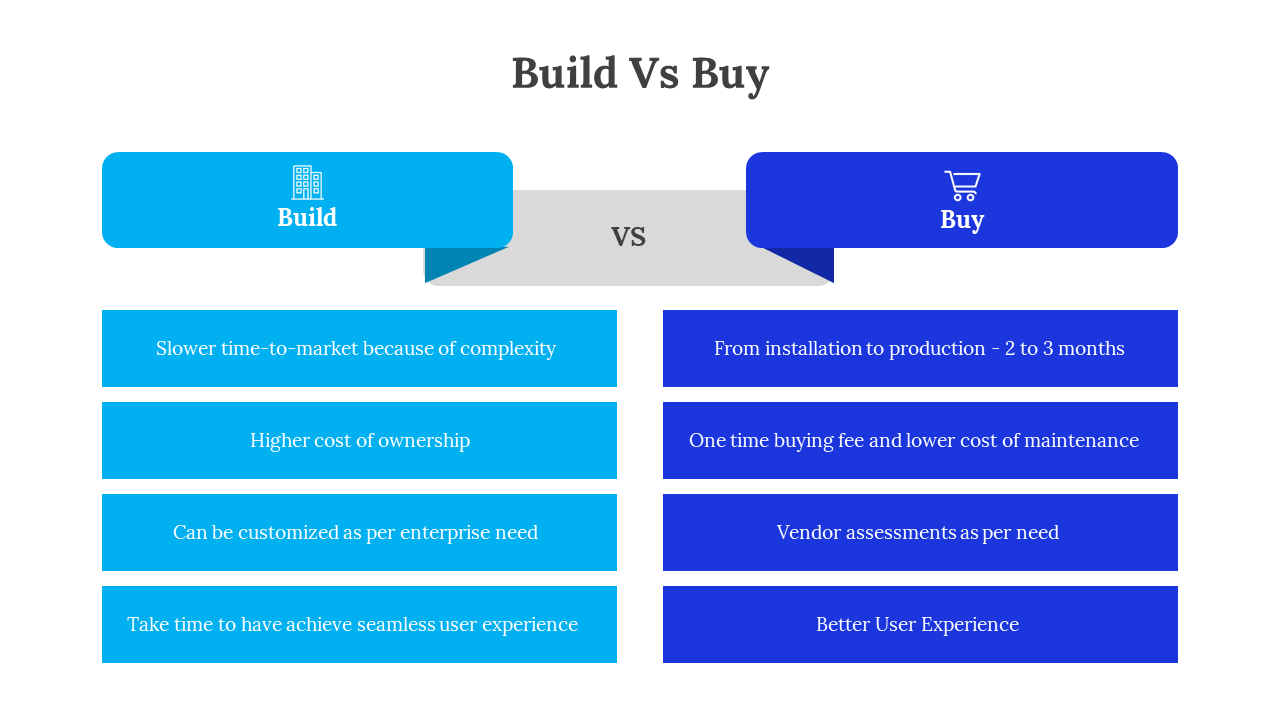 Amazing Build Vs Buy PowerPoint And Google Slides Templates