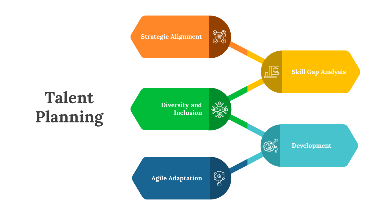 Talent planning slide deck featuring interconnected arrows and icons,showing topics from gap analysis and development.