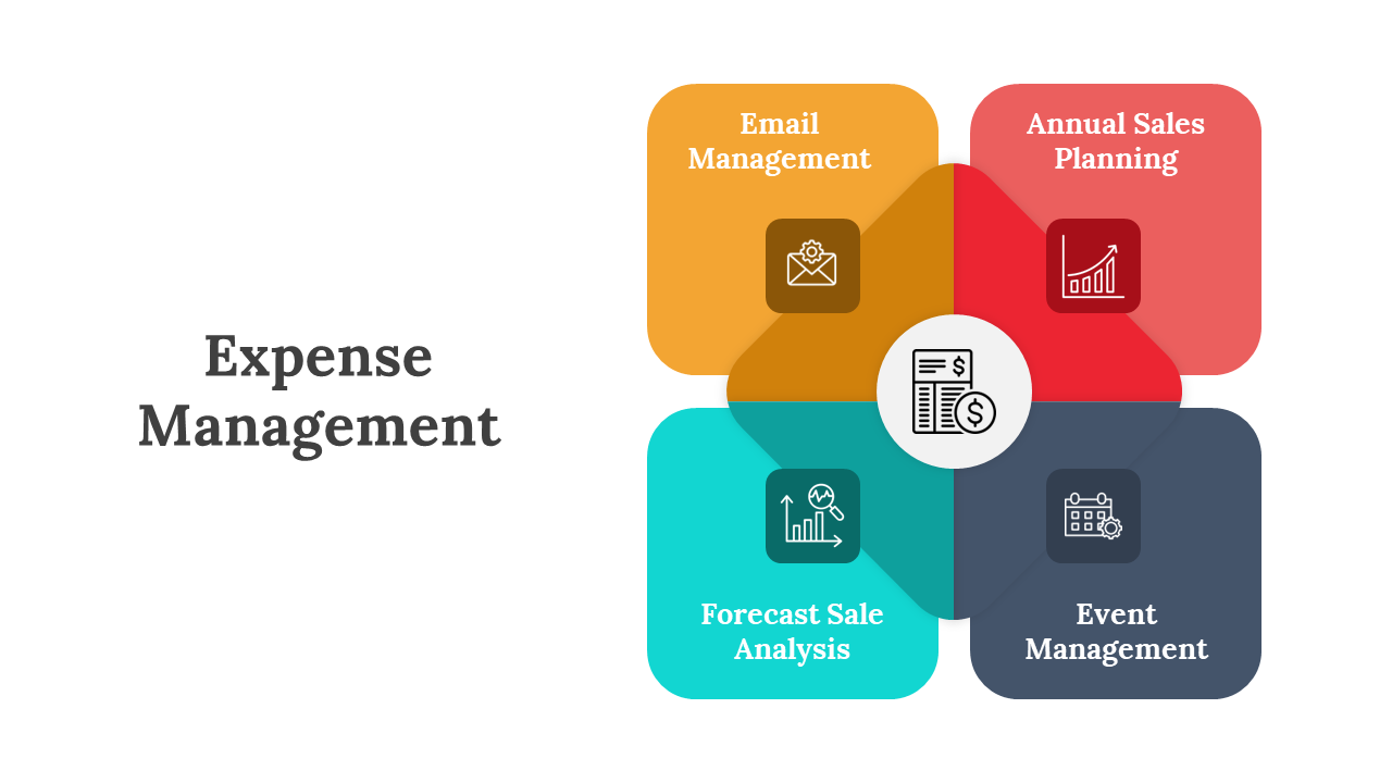 Expense Management PowerPoint And Google Slides Templates