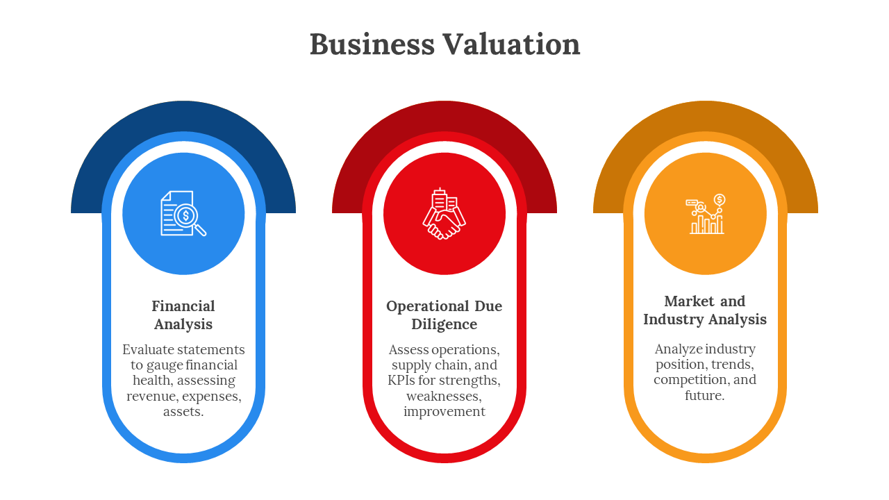 Effective Business Valuation PowerPoint And Google Slides