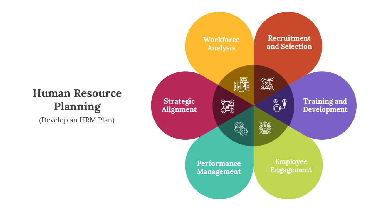 Human Resource Planning Process PPT And Google Slides