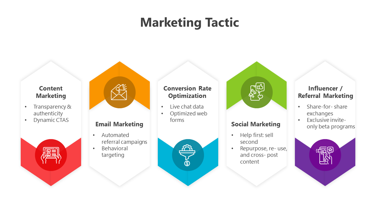 Five-part hexagon infographic on marketing tactics with icons in colorful sections, arranged horizontally.