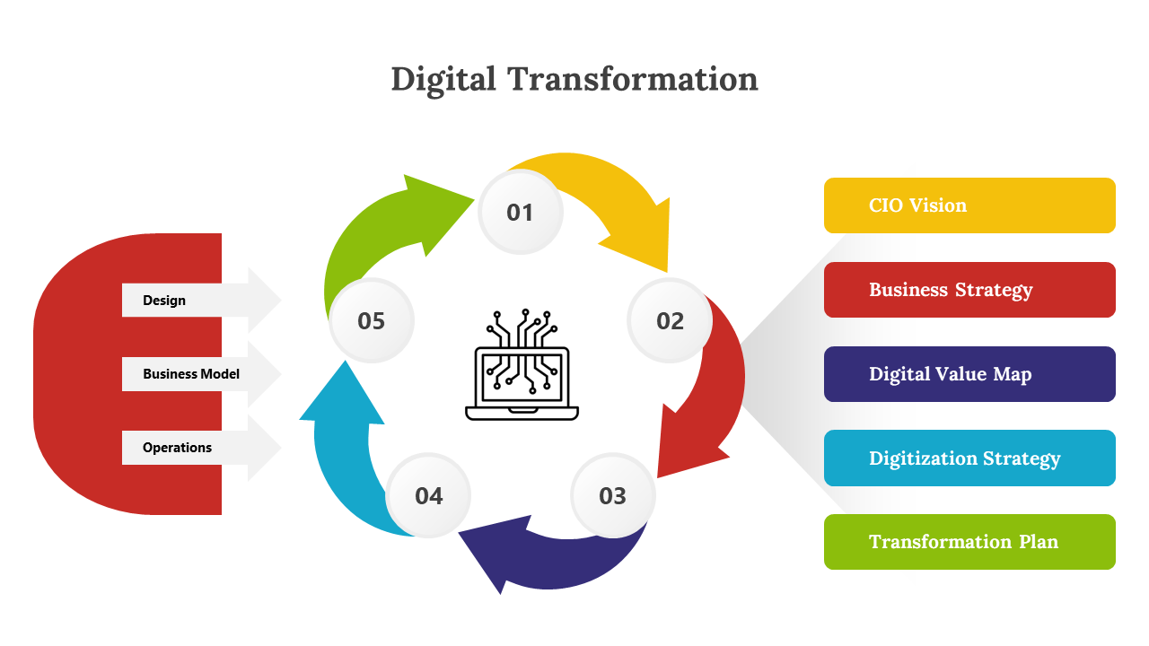 A pack of digital transformation process slides with various colored layout designs and icons.