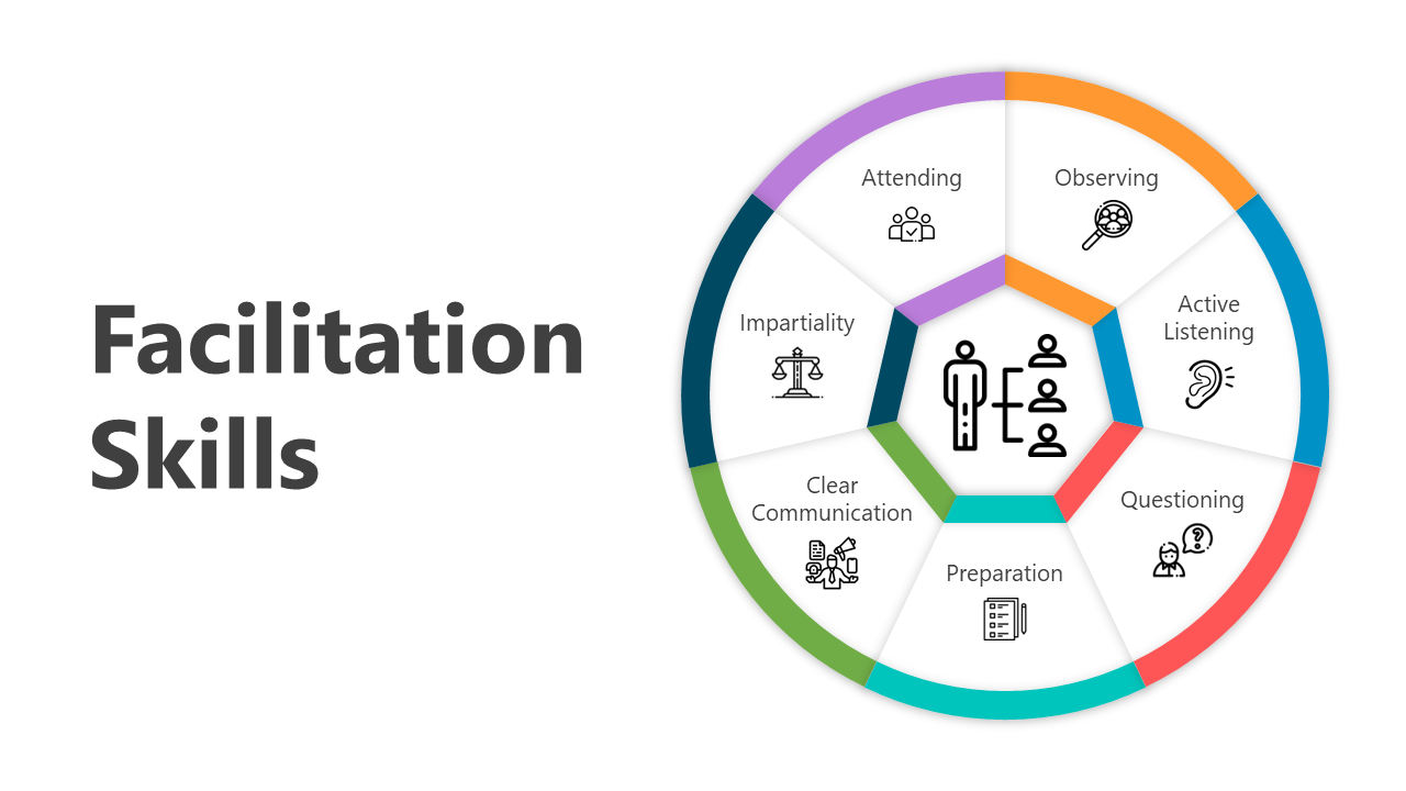 Collection of slides with various diagrams and colorful sections highlighting key skills and techniques.