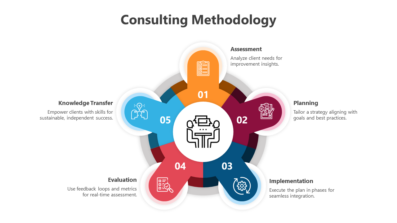 A pack of infographic slides displaying five steps of consulting methodology with colored icons and different layouts.