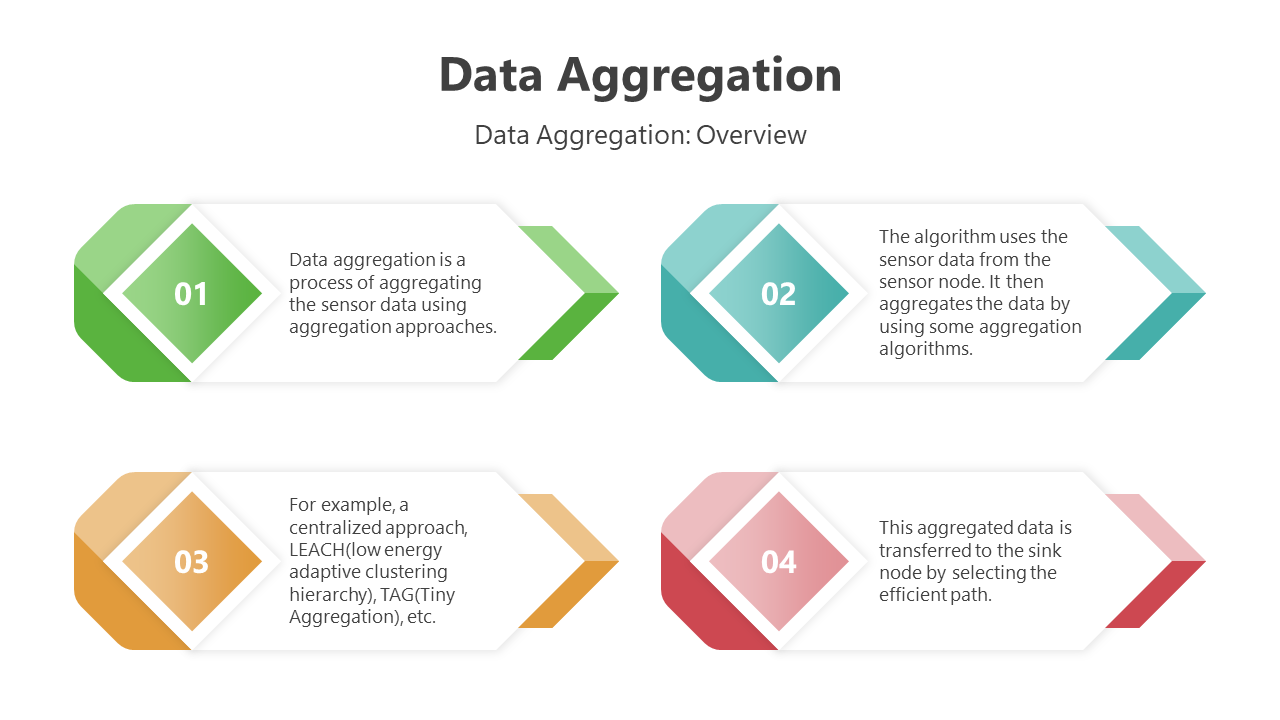 Slides featuring an overview of data aggregation processes with numbered steps in different colorful layout designs.