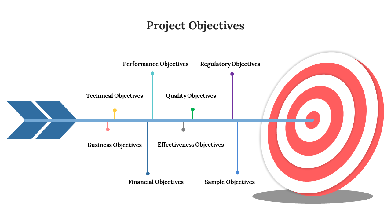 Slide deck on project objectives featuring a bullseye target, colorful arrows, and categories like business and performance.