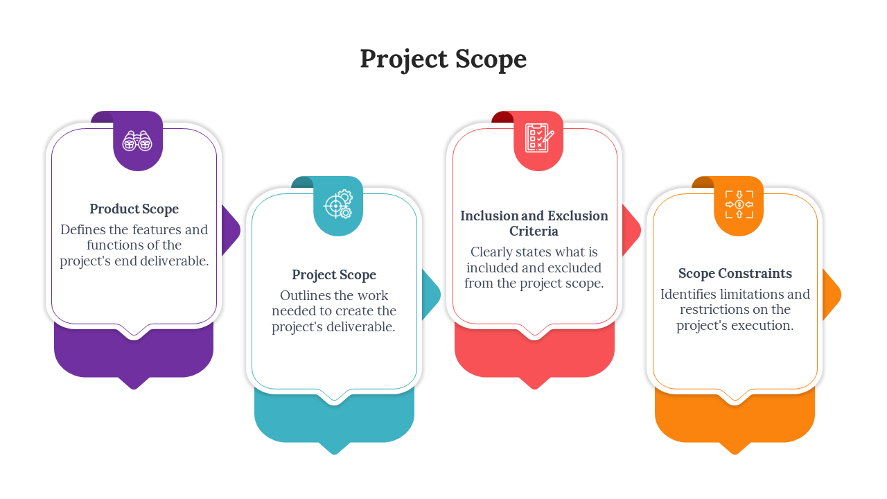 Project scope slide with four descriptive sections, each featuring icons and color-coded text boxes for visual emphasis.