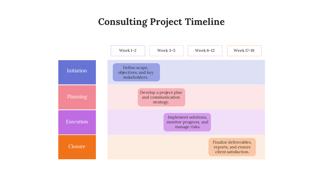 A detailed project timeline slides outlining many phases with different colorful layout designs and text descriptions.