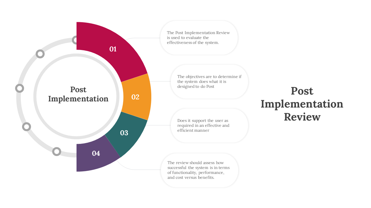 Slide pack with a combination of circular charts and timelines in various colors, detailing the post implementation review.