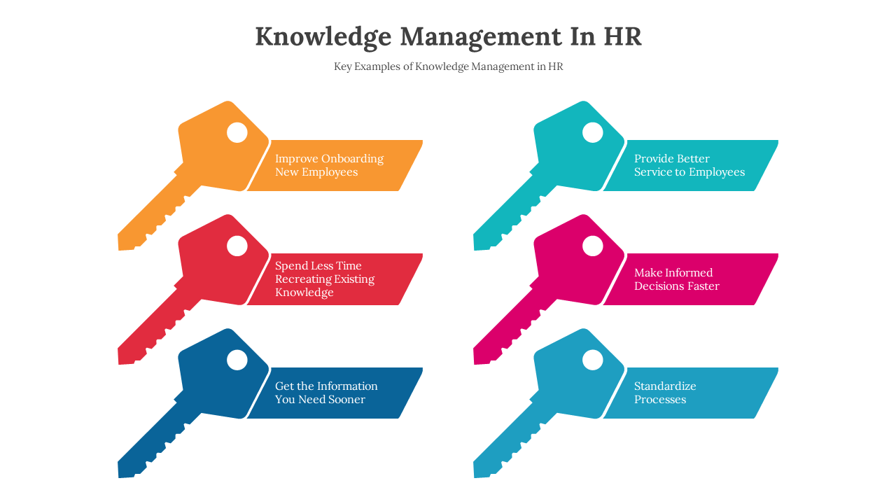 Knowledge management slide deck in HR image with six labeled keys, each highlighting a unique HR improvement focus.