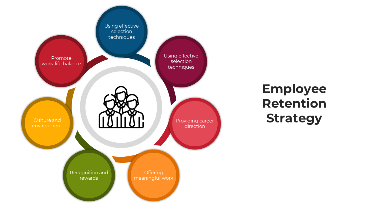 Collection of slides on employee retention, with circular icons, colorful text boxes, and strategy focused layouts.