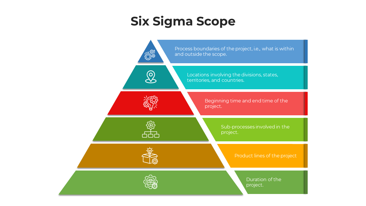 Slide pack featuring six sigma with a pyramid, circular charts, and arrow diagrams in various colors.