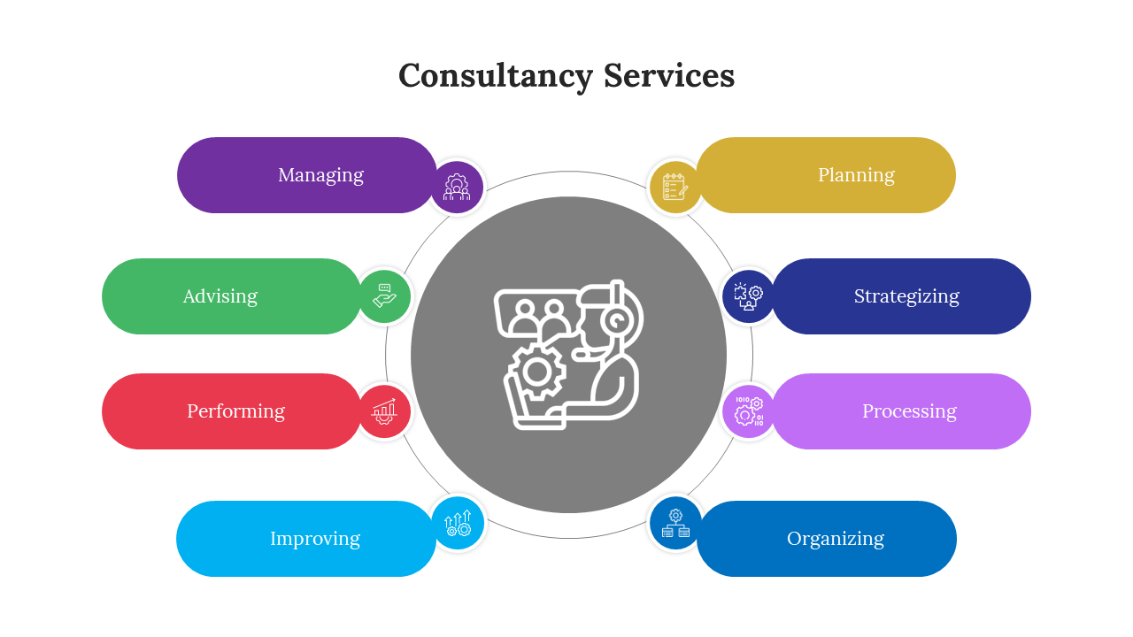 Consultancy services slides highlighting key service areas in different colorful layout designs with icons and text.