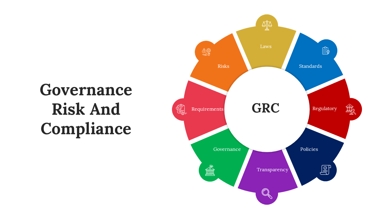 Infographic on GRC with a circular design, showcasing colorful segments  around a central placeholder.