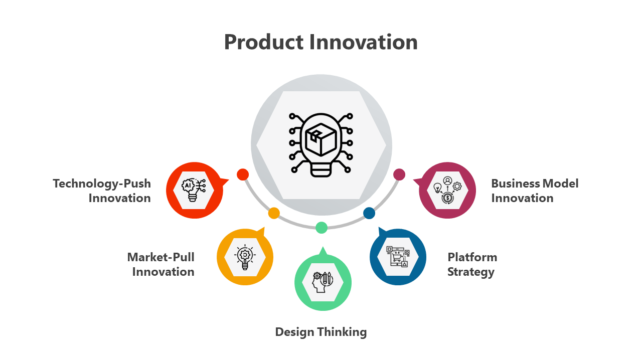 Product Innovation PowerPoint And Google Slides Themes