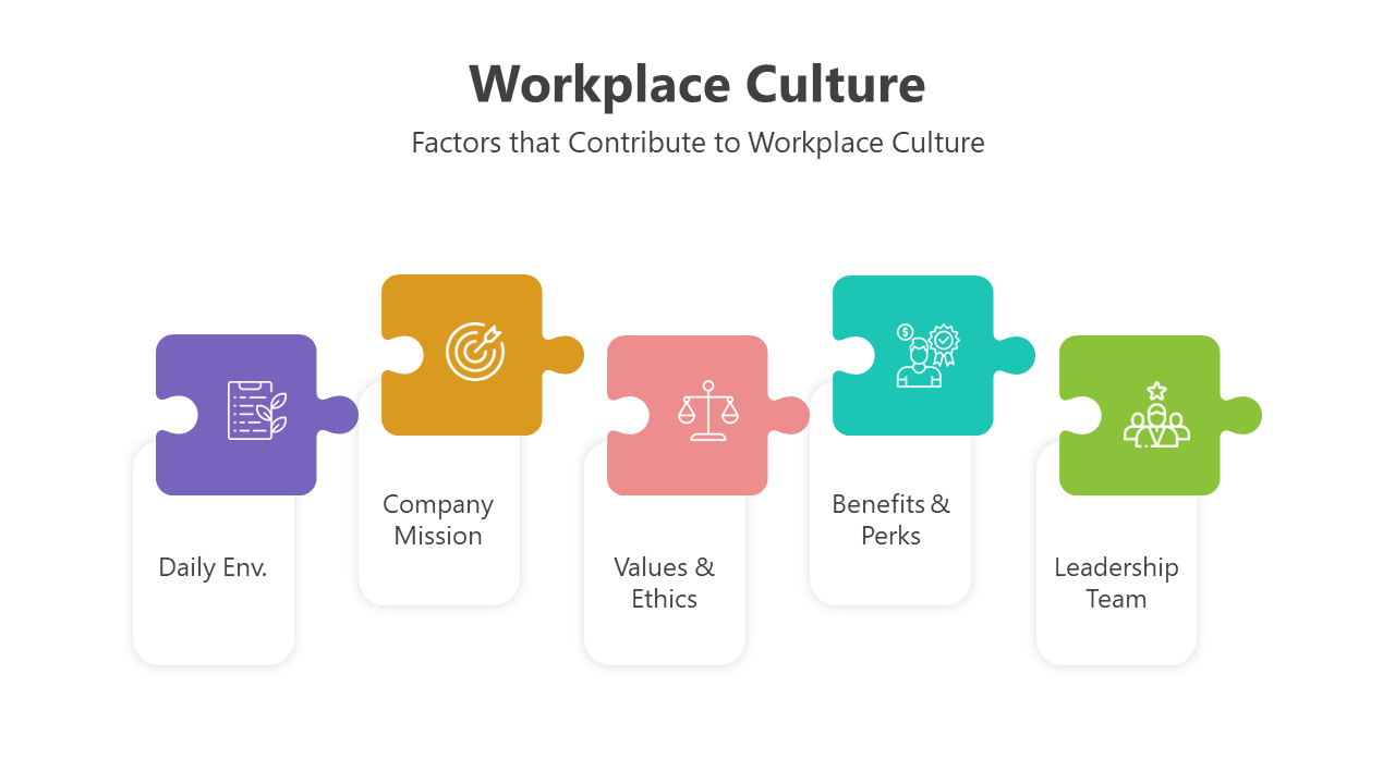 Slide deck with interconnected puzzle pieces and charts in bright colors, each representing key cultural aspects.