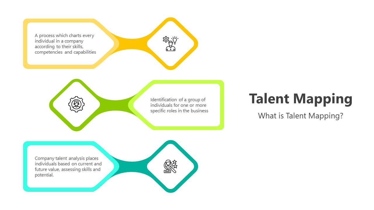 Talent mapping slide deck showing colorful linked shapes, icons, and flowcharts for assessing skills and roles.