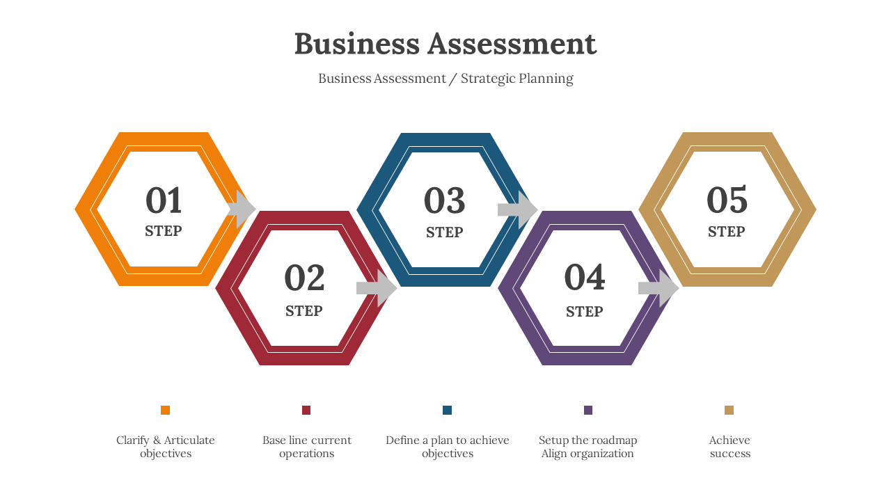 Business assessment slides with five colorful layout steps for clarifying objectives to aligning operations.