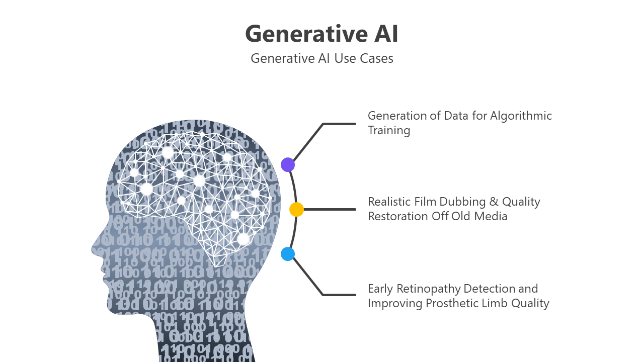 Infographic on generative AI slides showcasing many colorful different layout designs and icons with text descriptions.